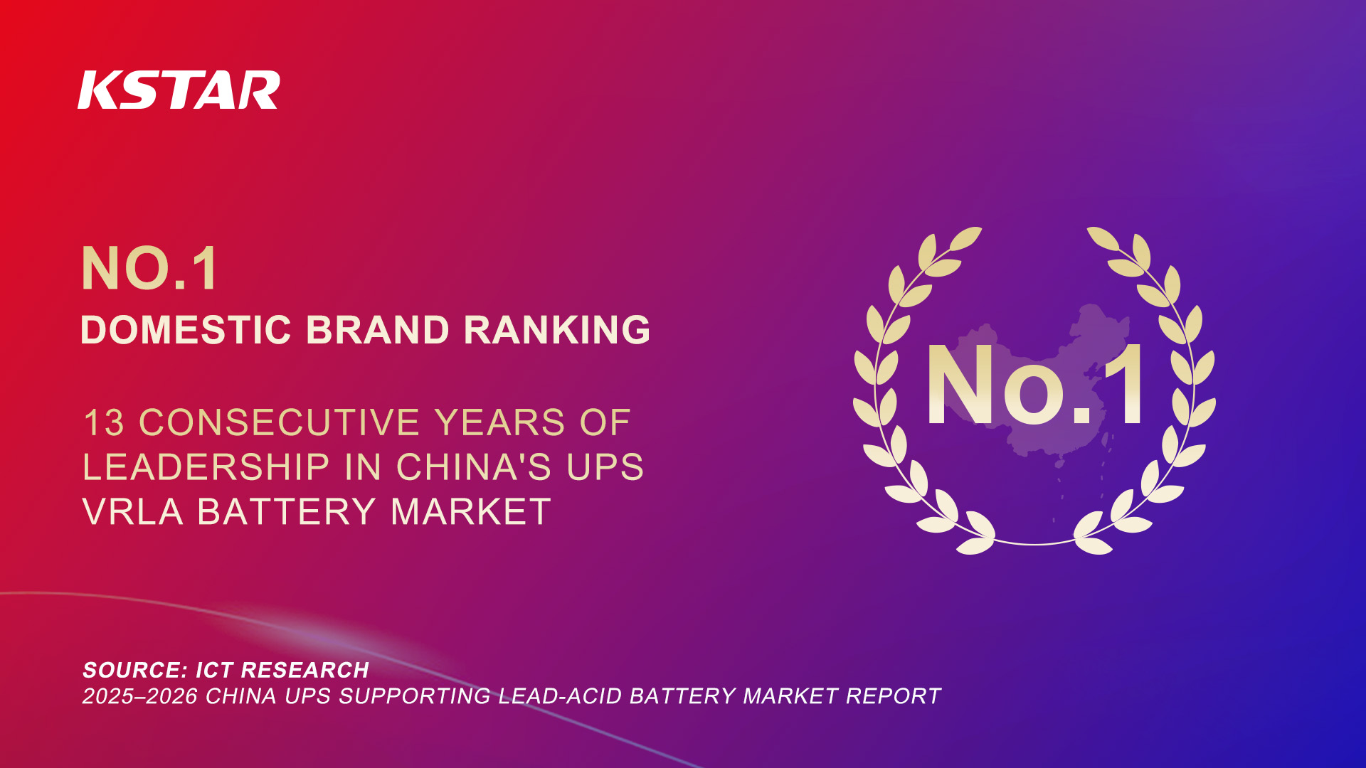 KSTAR Secures No.1 Position in China’s Domestic VRLA Battery Market for 13 Consecutive Years